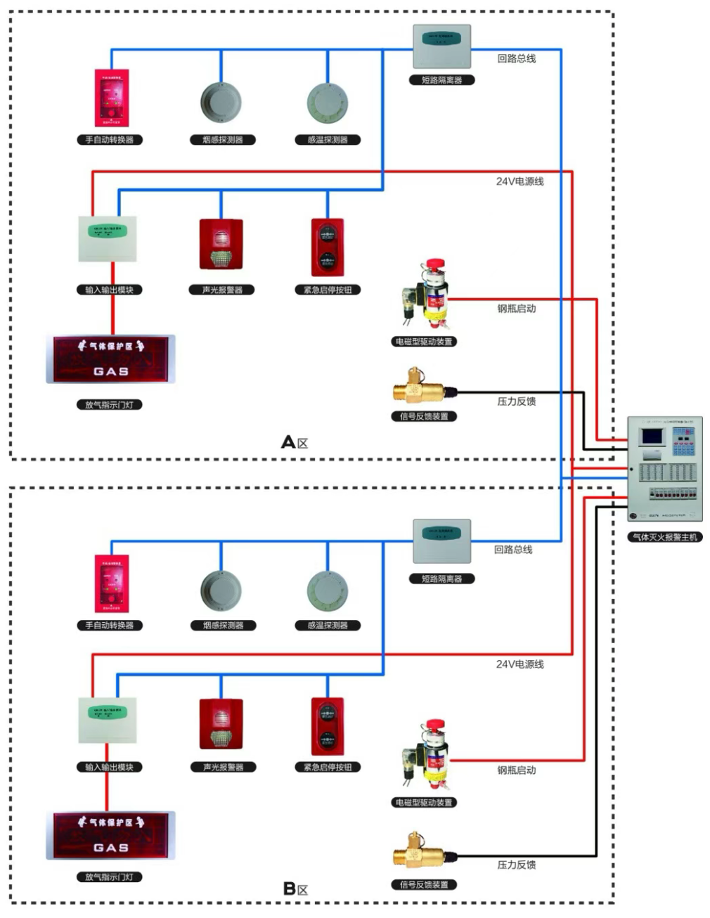 氣體滅火控制系統圖