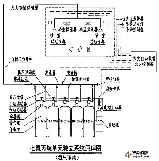單元獨立式滅火系統